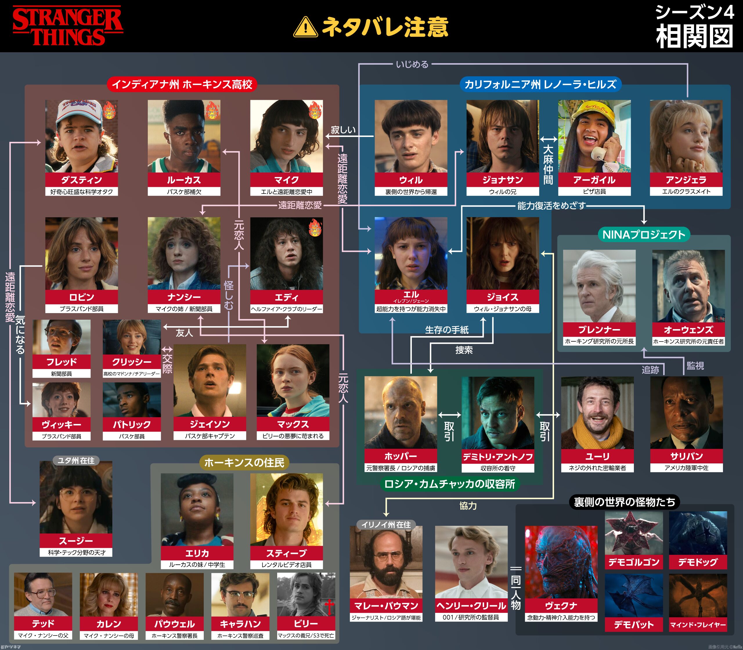 ストレンジャーシングス相関図完全網羅！裏側の世界と人間関係の全真相