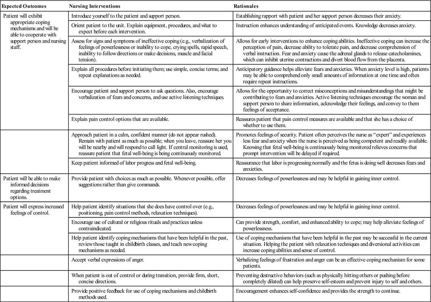Nursing Diagnosis Related to Labor and Delivery