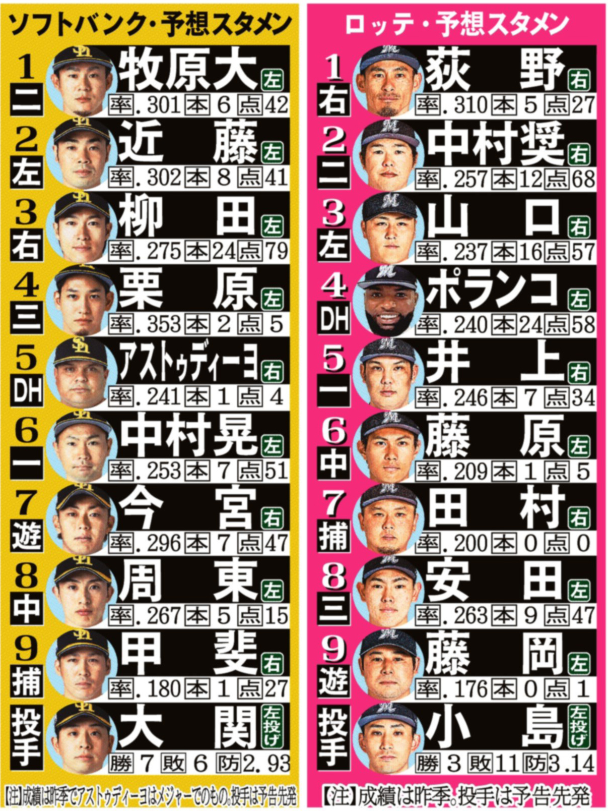 プロ野球スタメン速報！主力外しの真相と2026年最新オーダー詳報