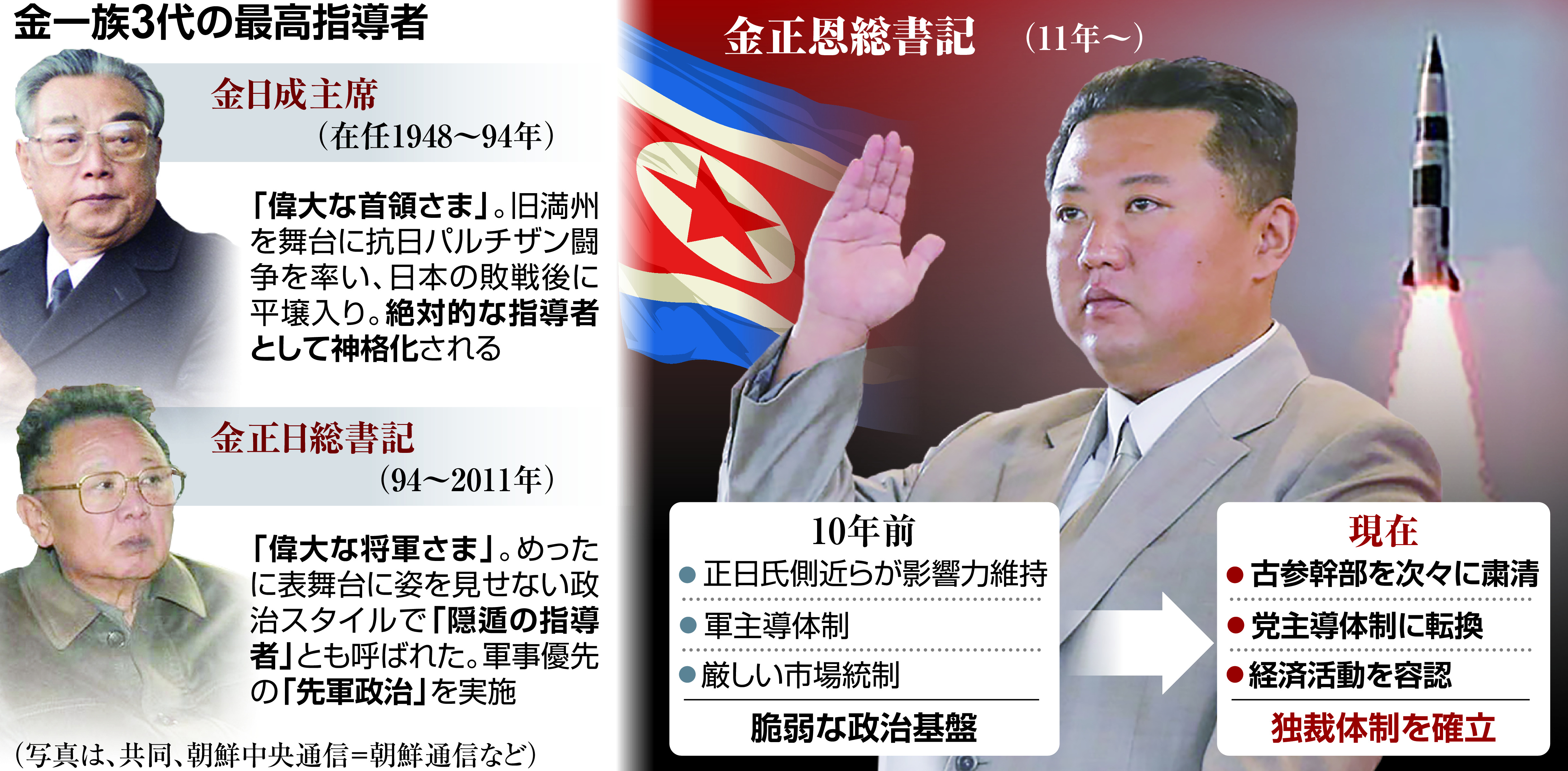 金正恩暗殺計画の真相とは？斬首作戦の現実味と鉄壁警護の裏側