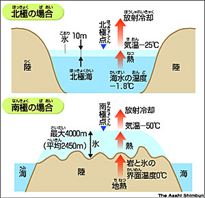 北極と南極はどっちが寒い？氷の大陸が隠す氷点下９０度の衝撃真実