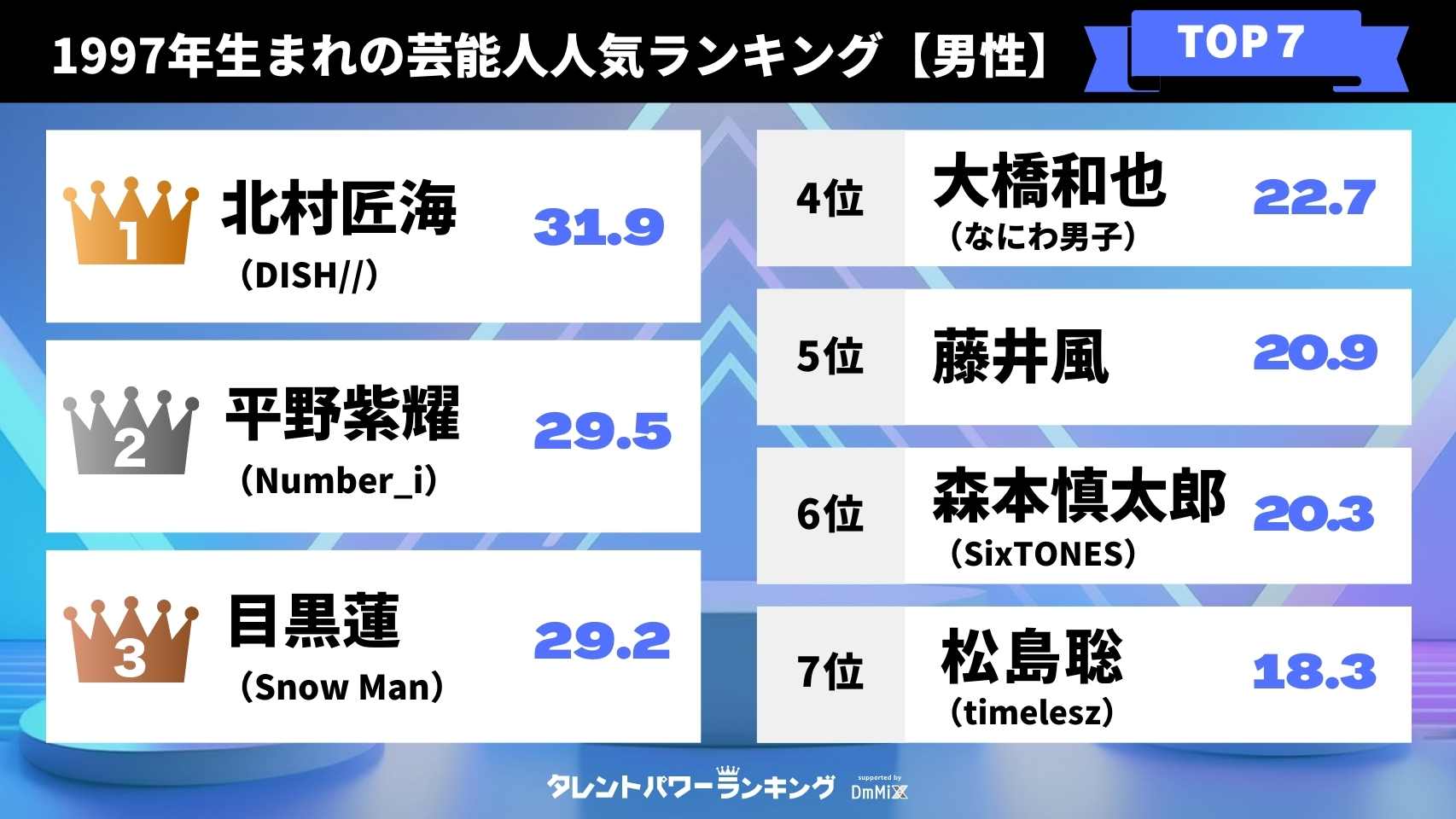 1997年生まれは2026年で何歳？奇跡の世代と学歴・厄年早見表