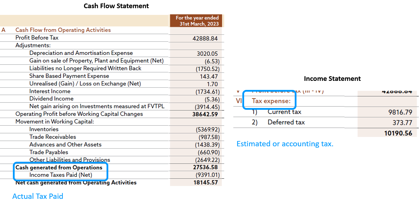 Is Income Tax an Operating Expense
