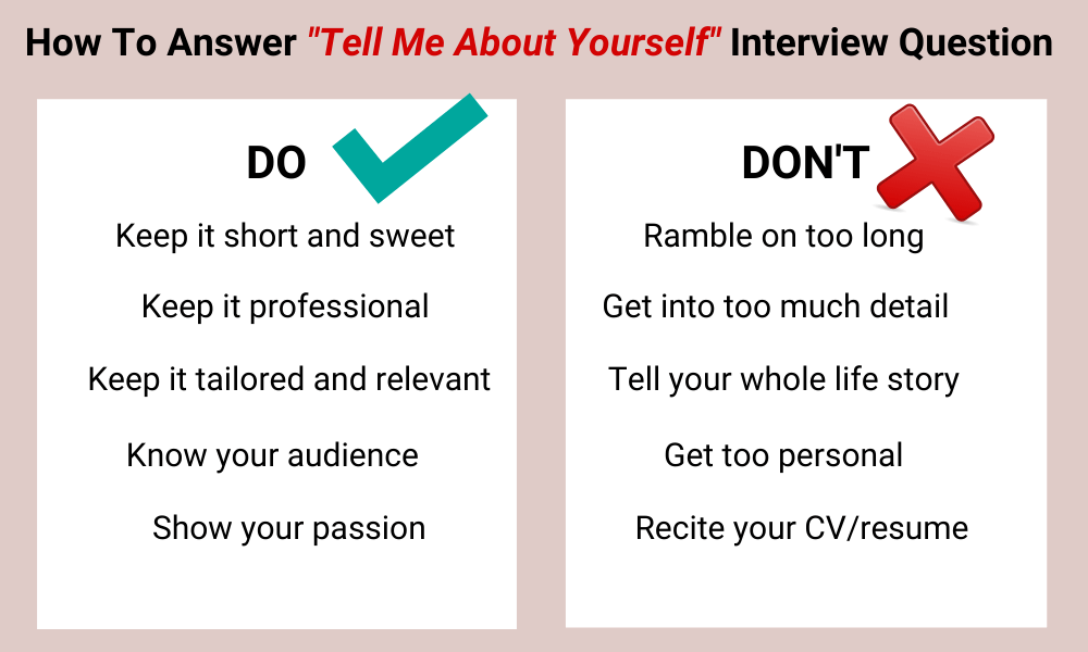 Sample Interview Questions and Answers Tell Me About Yourself