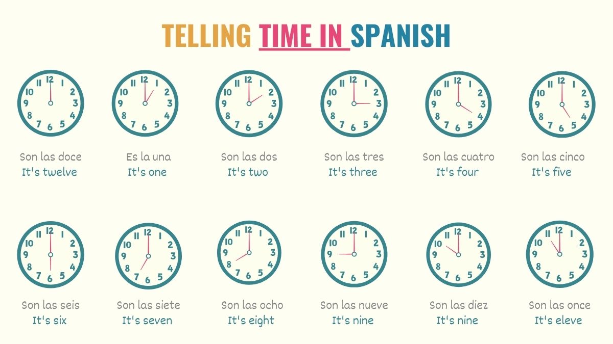 At What Time Is in Spanish