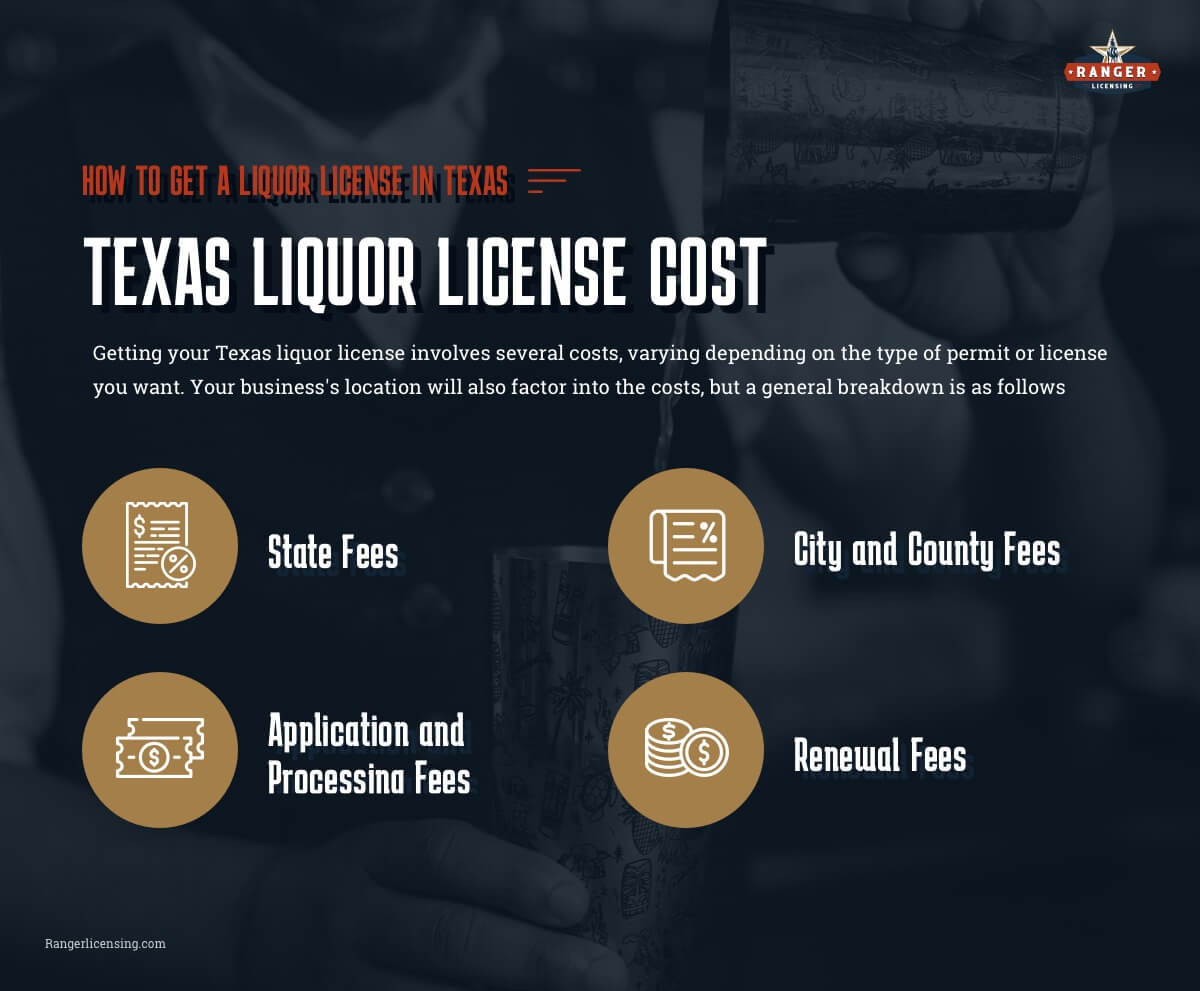 How Much Does It Cost to Get a Liquor License