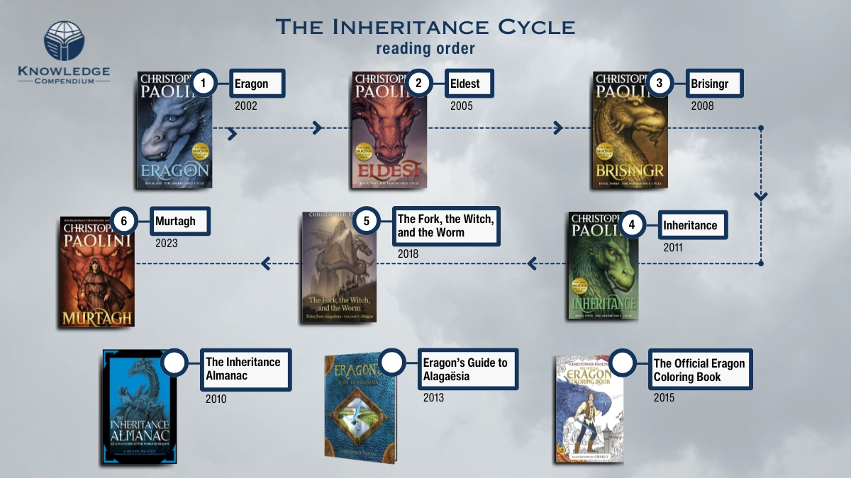 How Many Books Are in the Inheritance Cycle