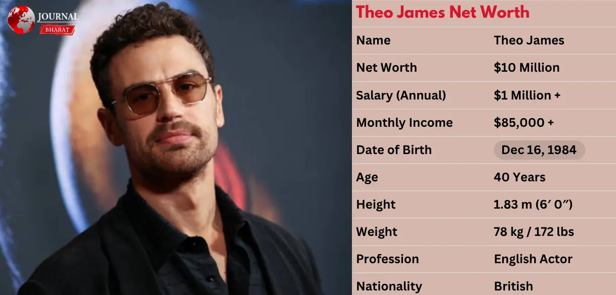 Theo James’ Net Worth Explained: His Movies, Tv Salary, Brand Deals, and Producing Work