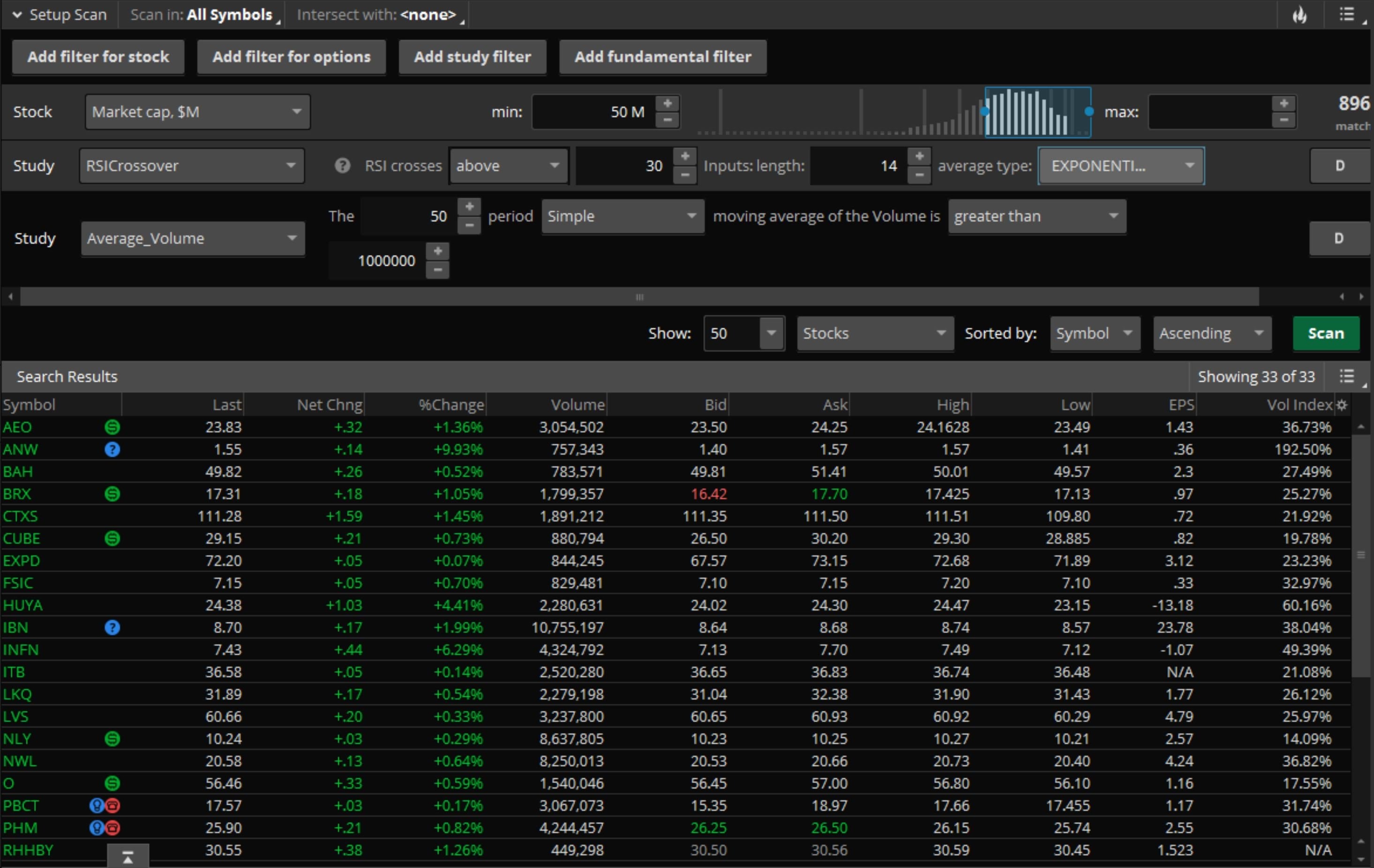 Think or Swim Script Hourly Close Near High
