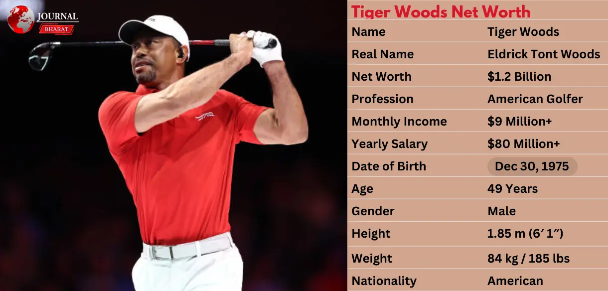 What Is Tiger Woods Net Worth