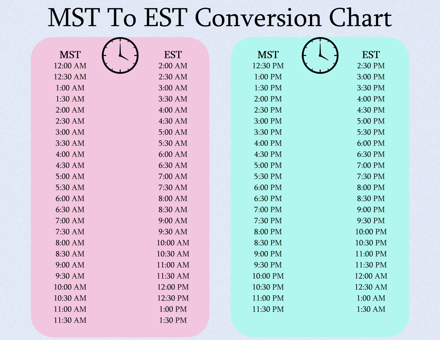 2Pm Est to Mdt