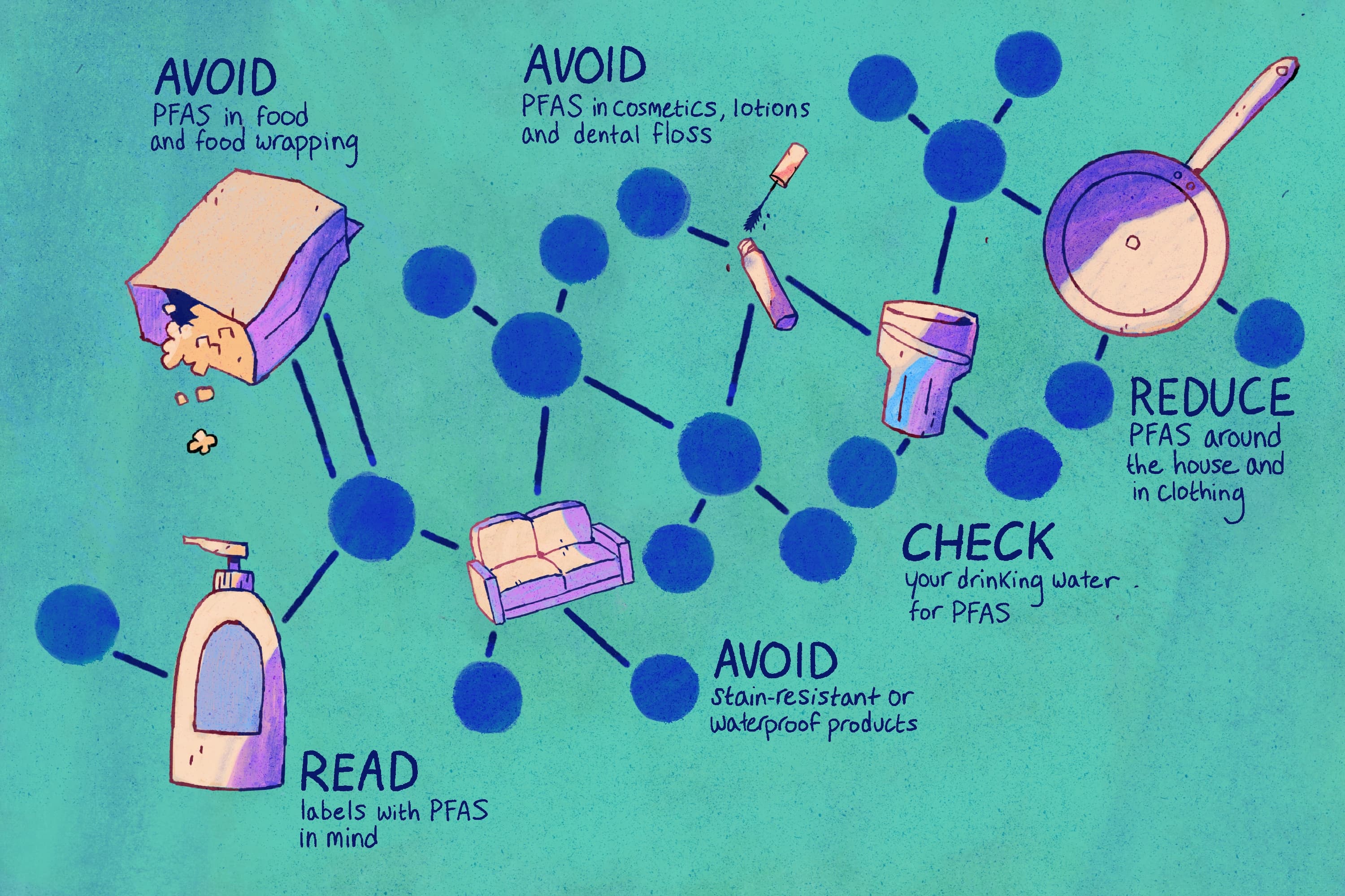 How to Get Rid of Pfas in Body