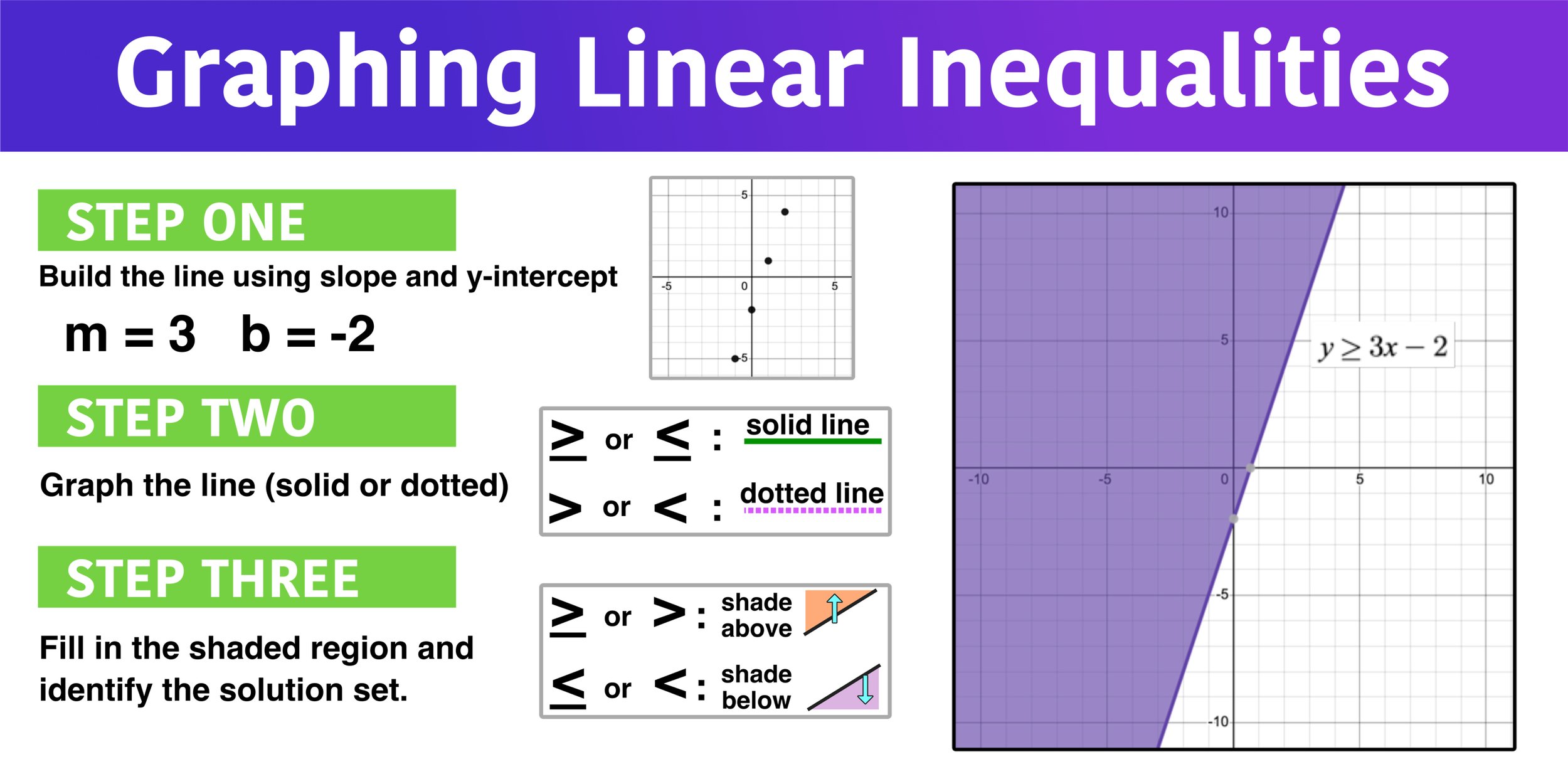 Algebra Simplified 2015 Graphing Linear Inequalities