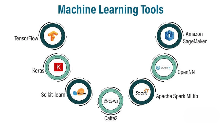 Practical Machine Learning Tools and Techniques