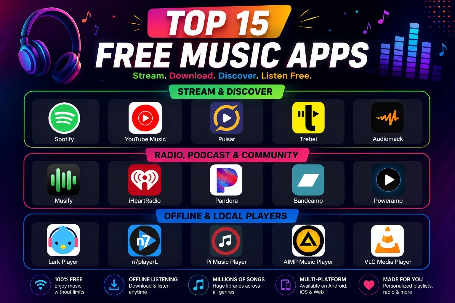 What Is the Best App for Music