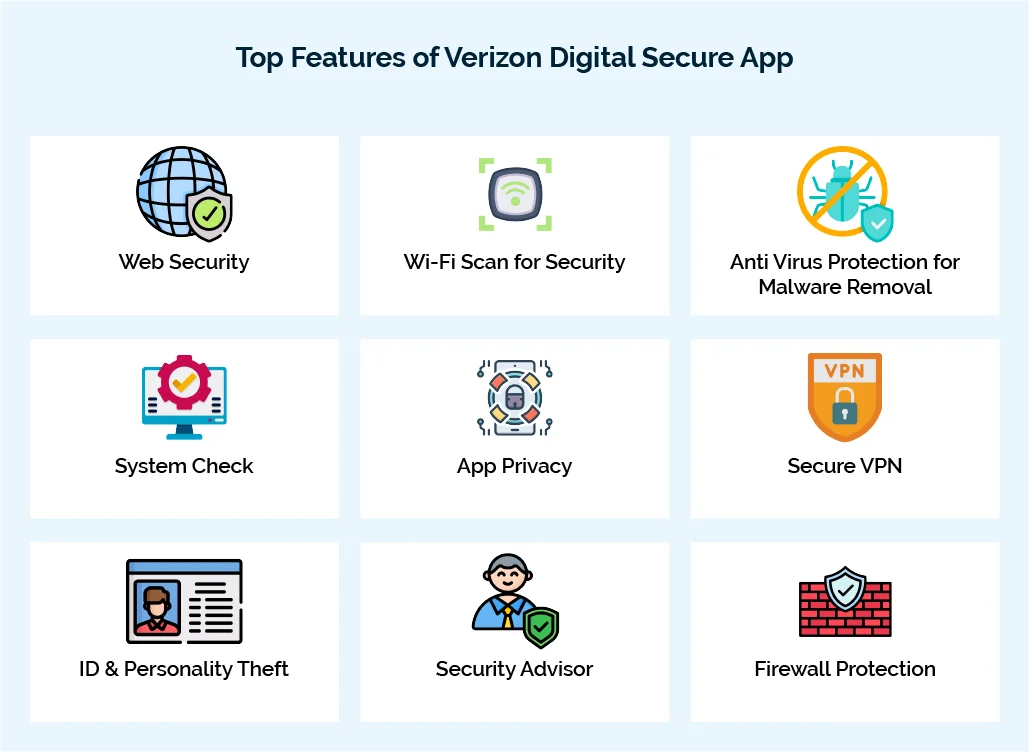 Do I Need Verizon Digital Secure