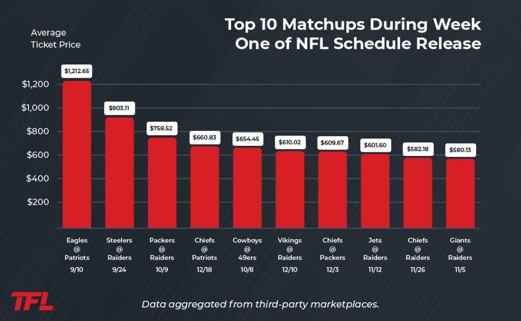 Are These the Most Unfair Matchups on the Nfl Week 1 Schedule?