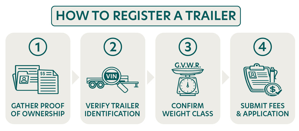 Do You Need a Trailer License