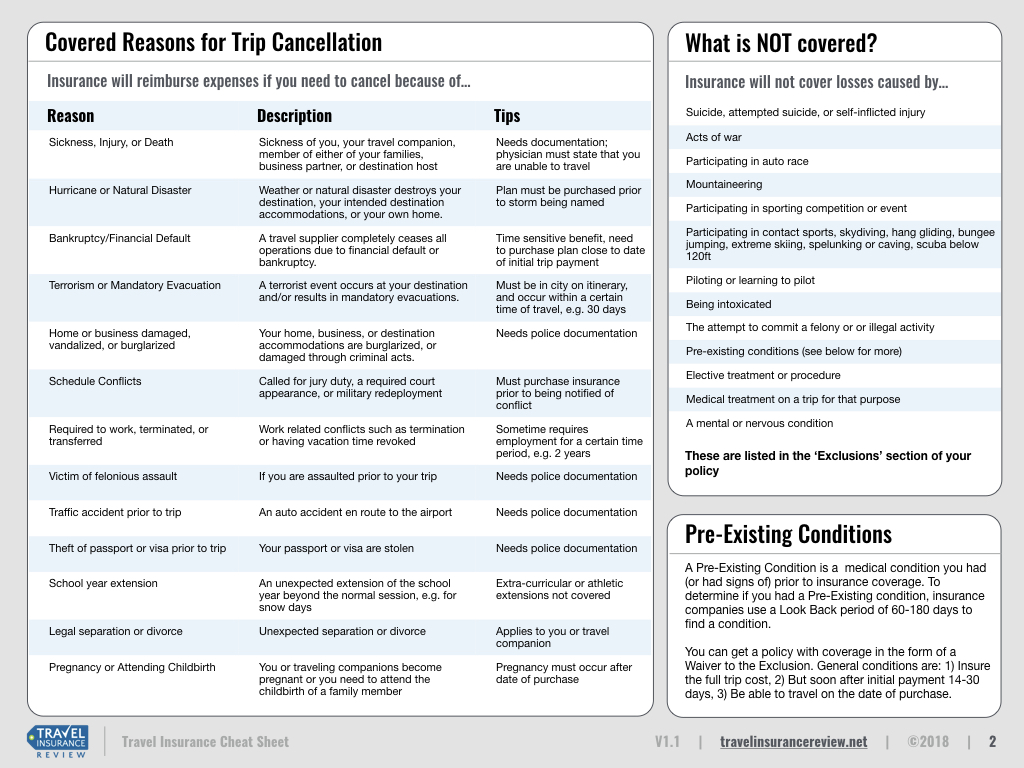 Property and Casualty Insurance Exam Cheat Sheet