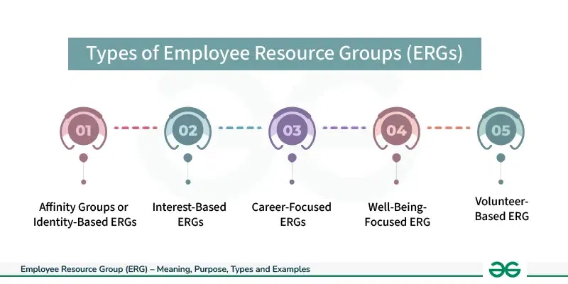 What Does Erg Stand for in Business