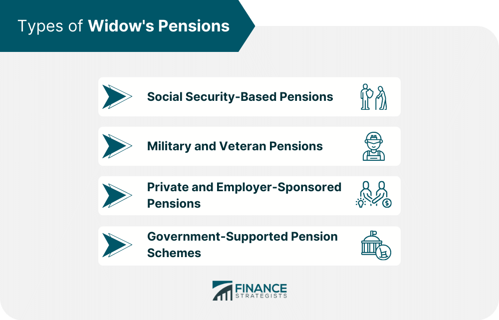 Widows Pension for over 70 Uk