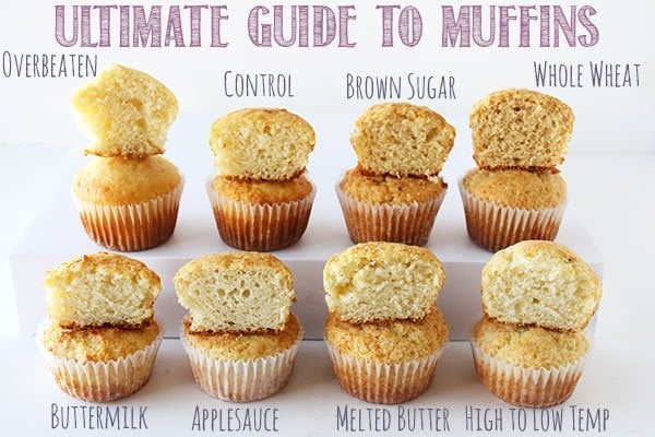 How to Know If Muffins Are Done