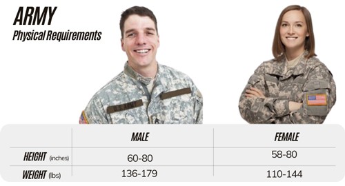 What Is the Height Limit in the Military