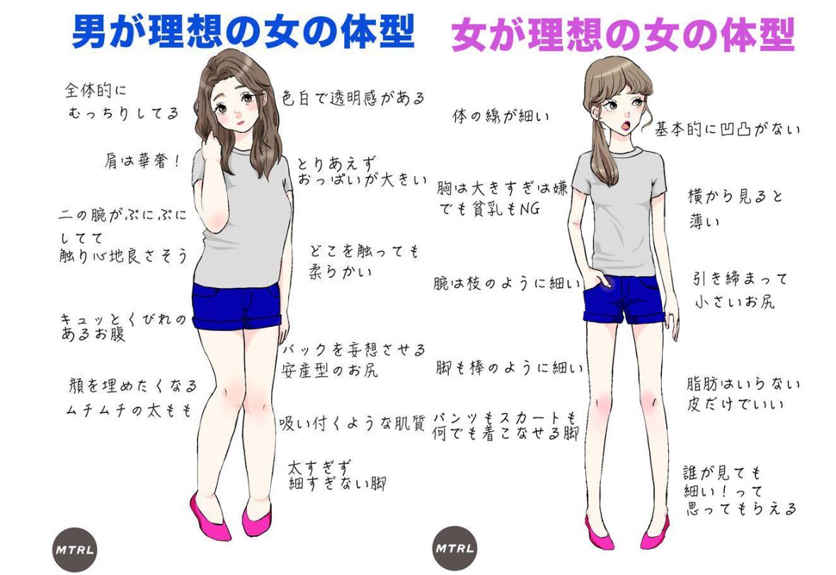女性の理想体型2026最新版！男女のズレと黄金比・体重基準の真実