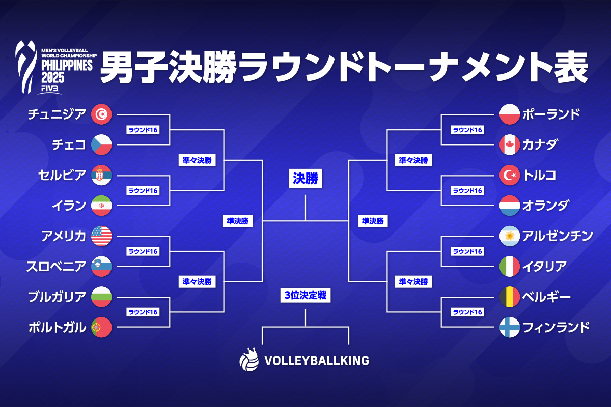 世界バレー男子2026徹底解説！日程・放送・日本代表メンバーと順位表