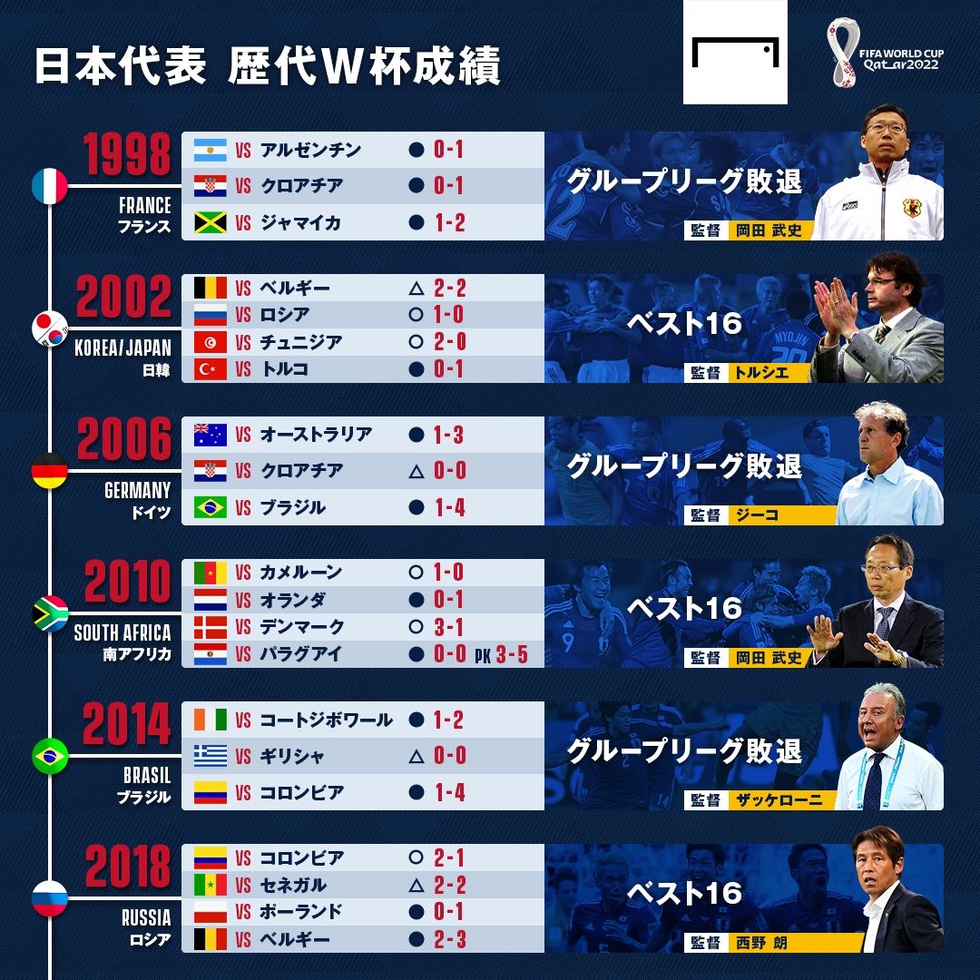 歴代日本代表の最強黄金世代はどこか？背番号10の系譜と激闘の歴史
