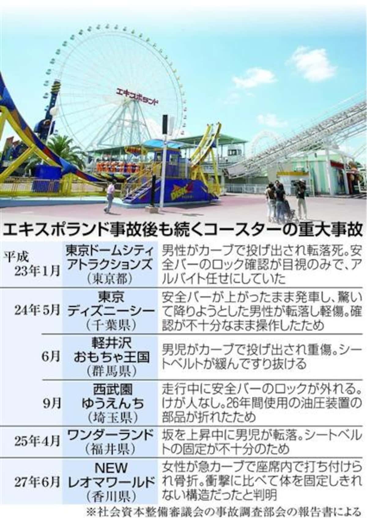 エキスポランド事故の真相｜風神雷神Iiの惨劇と閉園、跡地現在の全貌