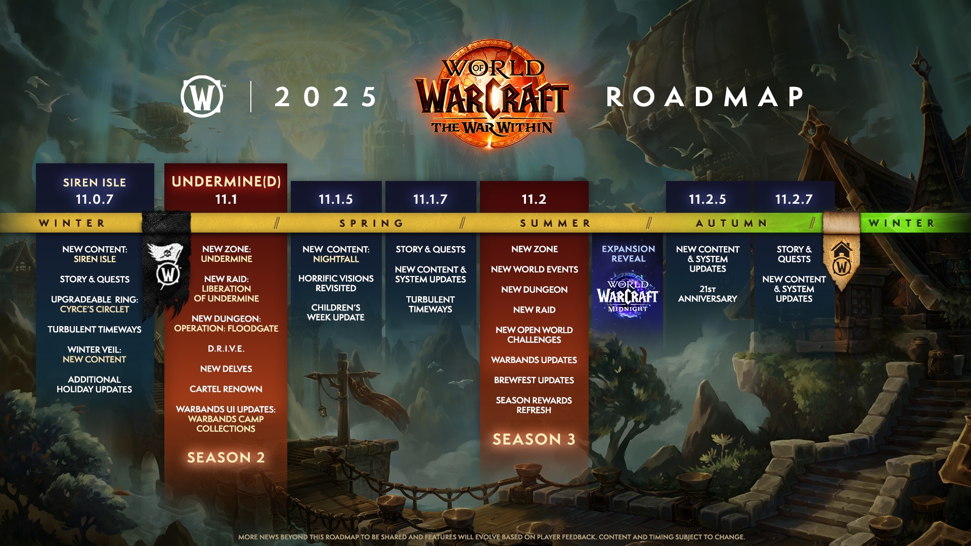 What Is World of Warcraft Forever? Latest Details About the Warcraft Project