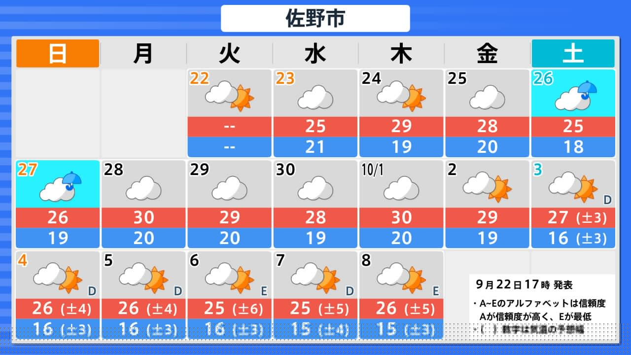 佐野市の天気予報が急変！今すぐ確認すべき服装と防災の完全ガイド