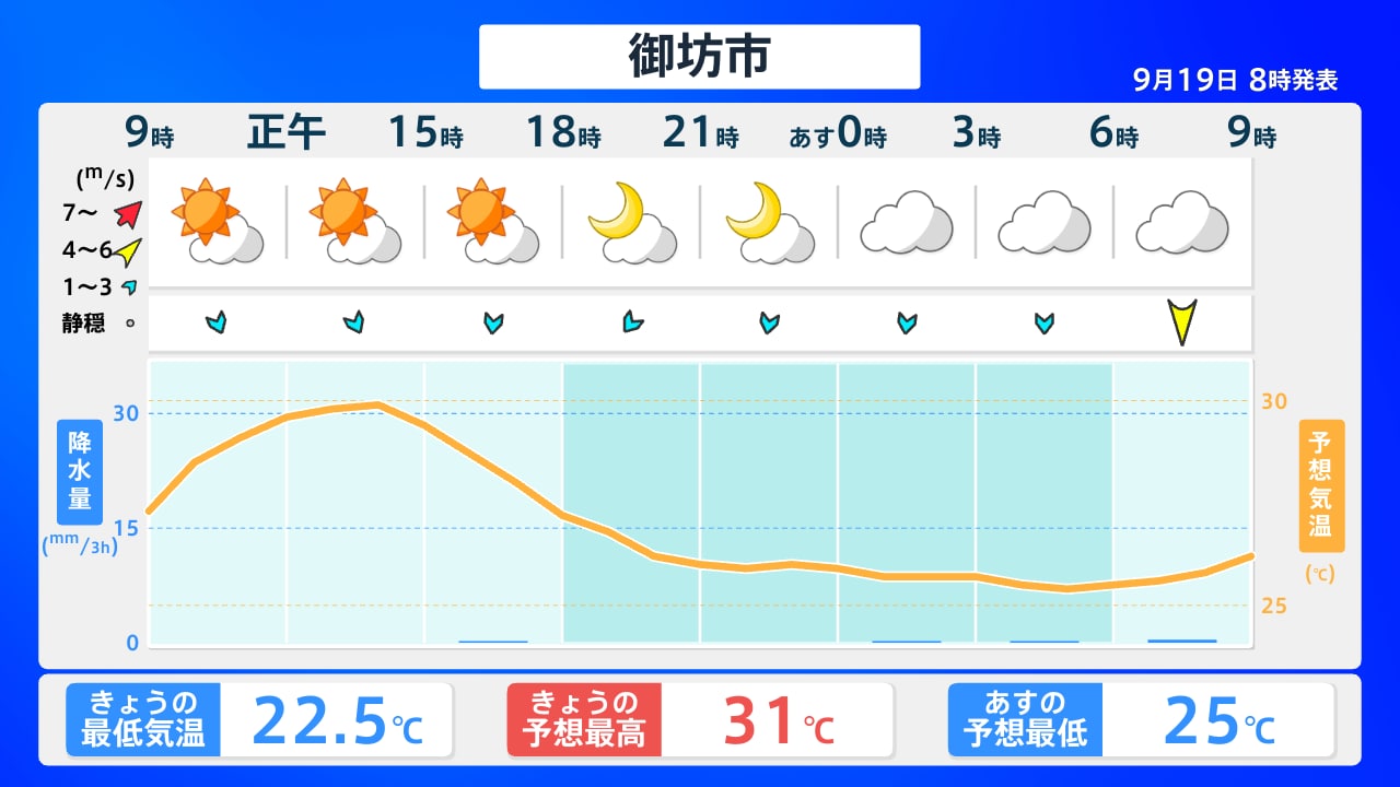 和歌山県御坊市の天気が急変！今日明日の雨雲と波の最新動向を徹底解説