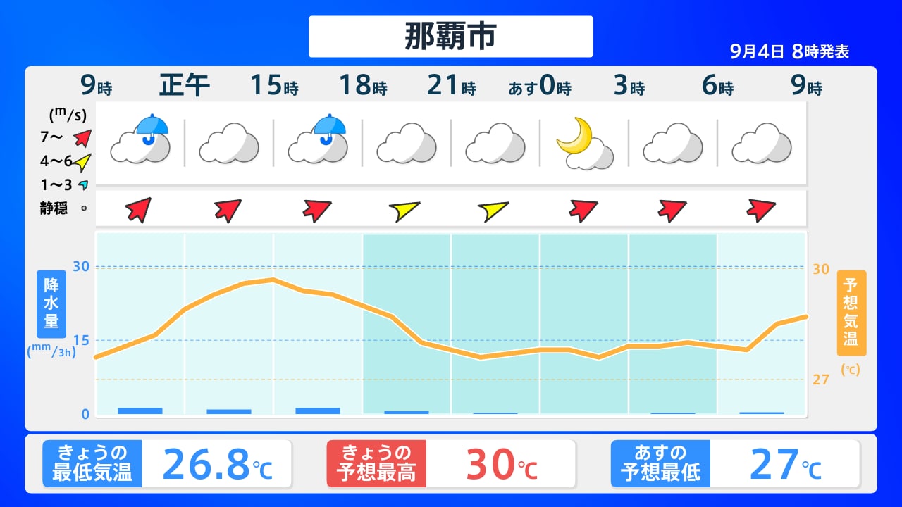 那覇市の天気はなぜ急変する？2026年最新雨雲動向と服装ガイド