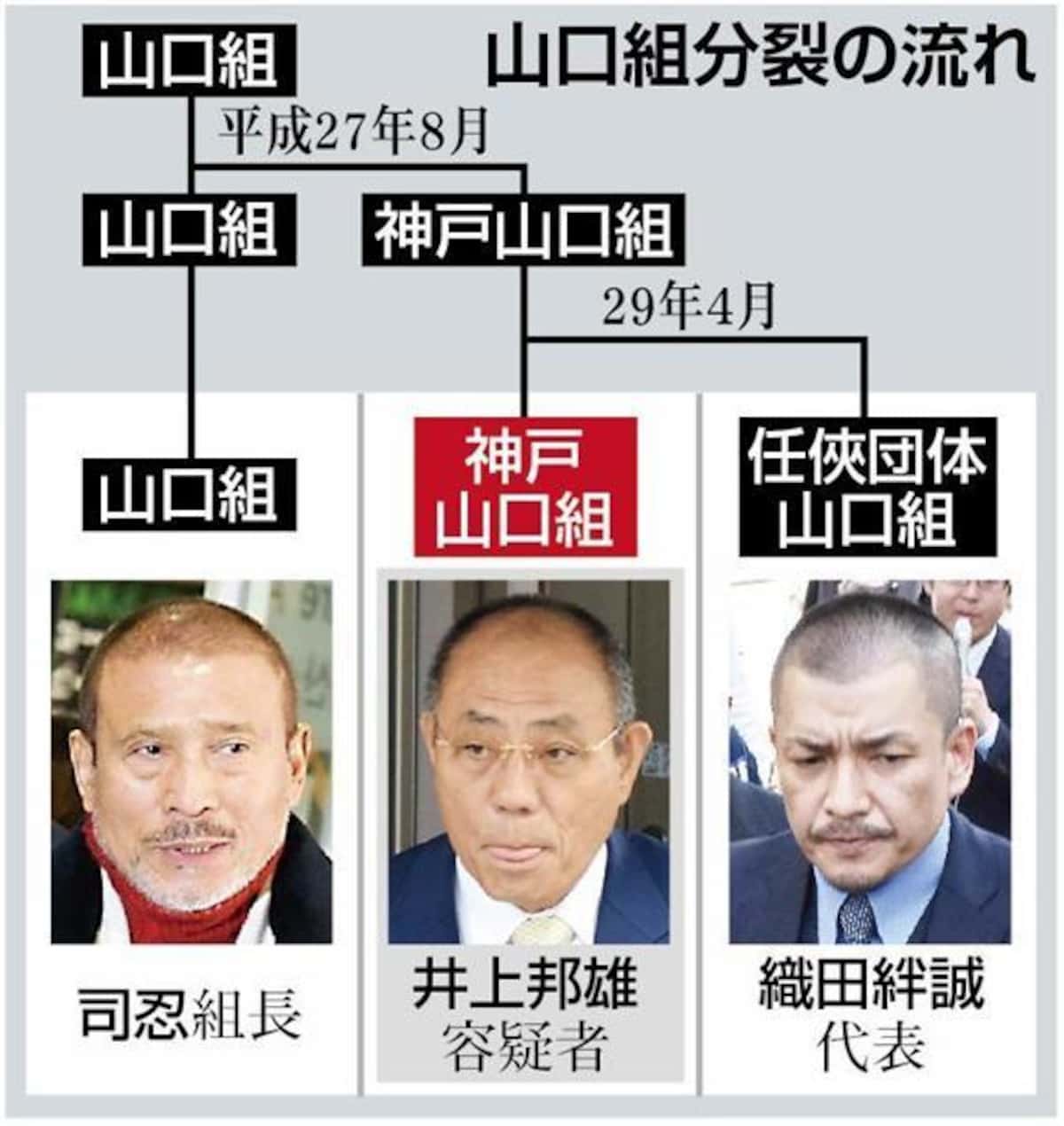 井上邦雄の現在と激動の経歴｜神戸山口組トップの動向と引退説の真相