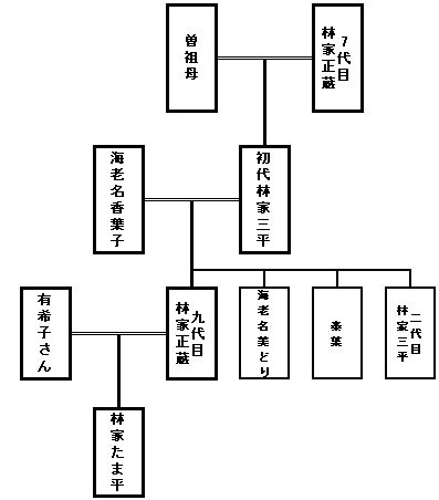 林家正蔵を支える「極秘のルーツ」——小林亜紀子の実家に隠された名家の真実と、令和の落語界を揺るがす“女将の力”