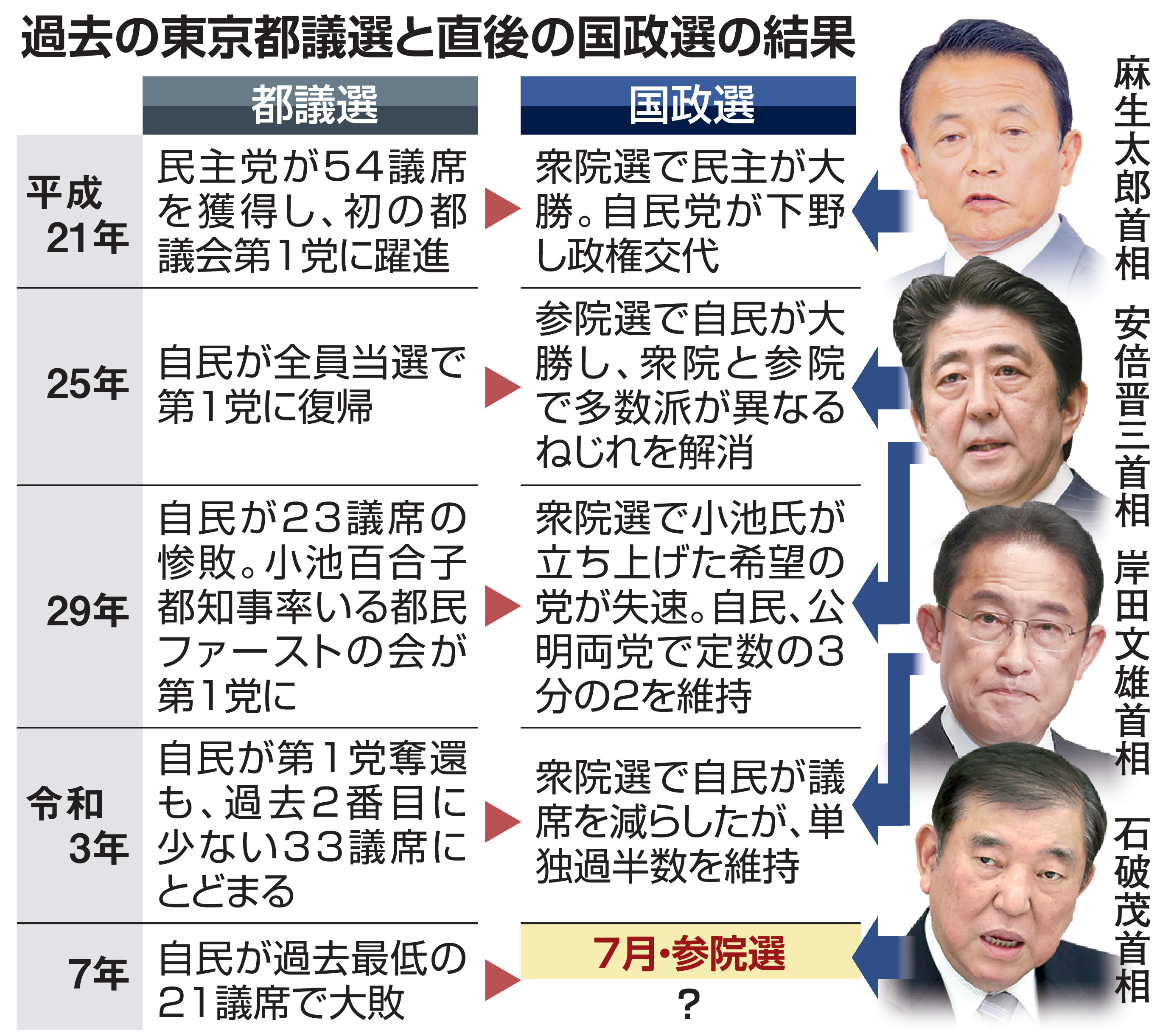 自民党が選挙で歴史的大敗した理由とは？過半数割れの深層と政界再編