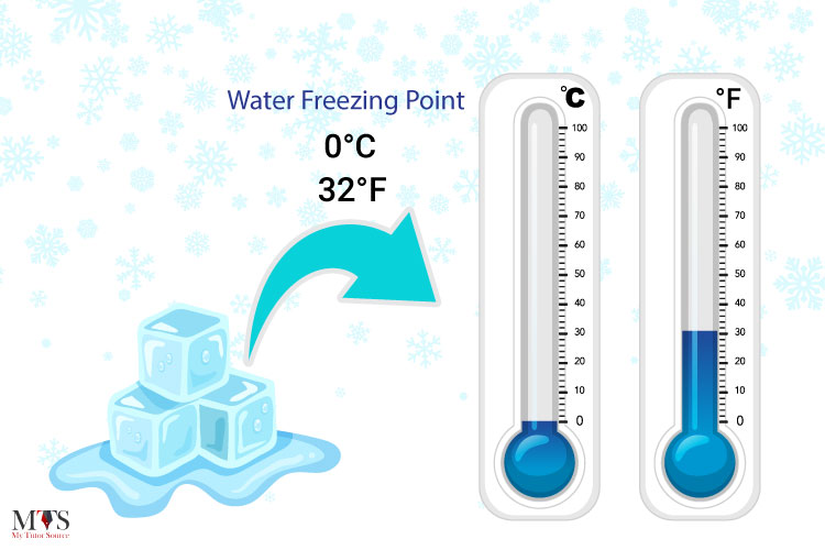 What's the Temperature for Freezing Water