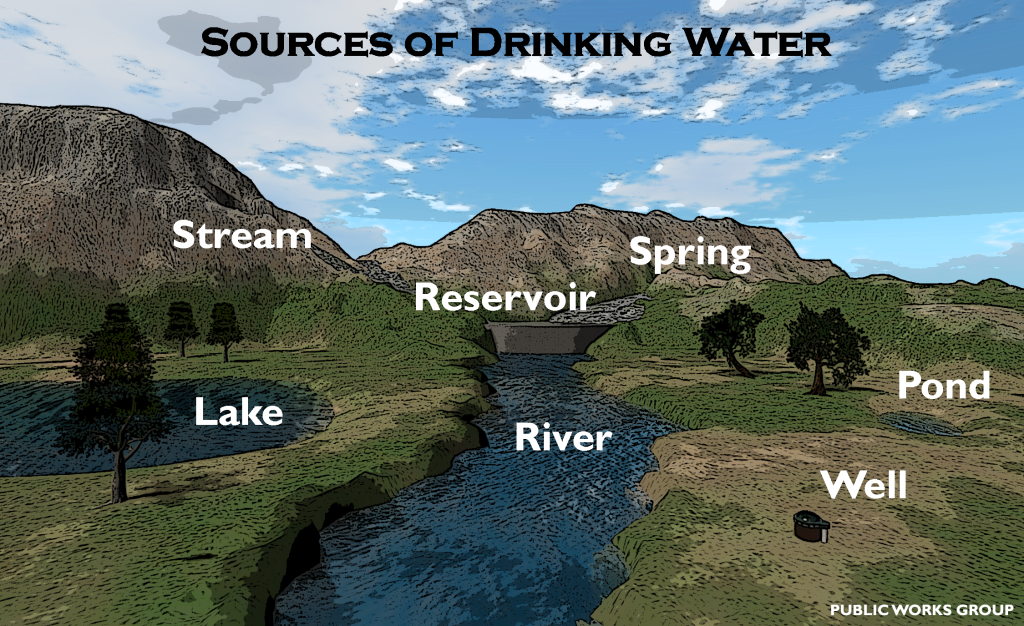 What Is the Water Source