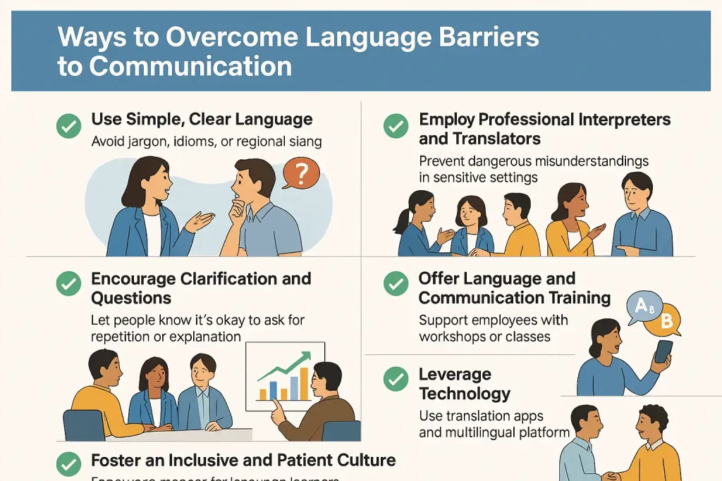 How Can a Health Care Worker Overcome a Language Barrier