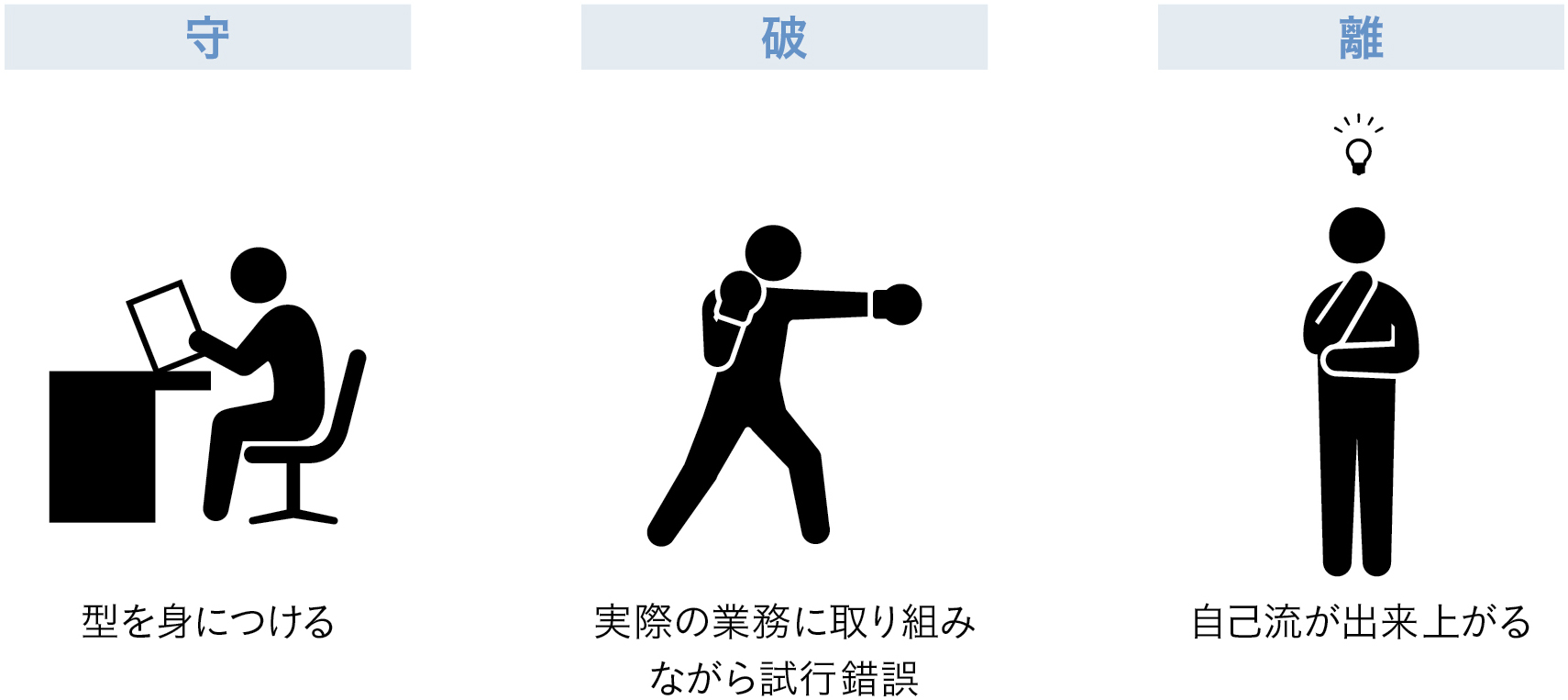仕事で突き抜ける人と伸び悩む人の差｜守破離で最短成果を出す新法則