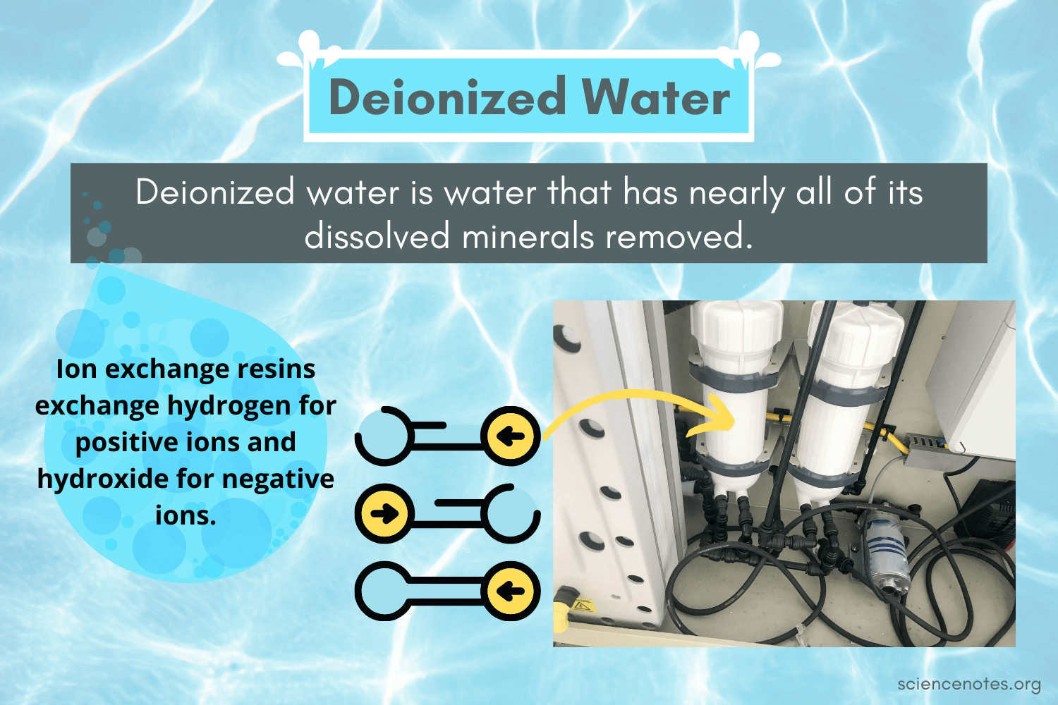 What Is a Deionized Water