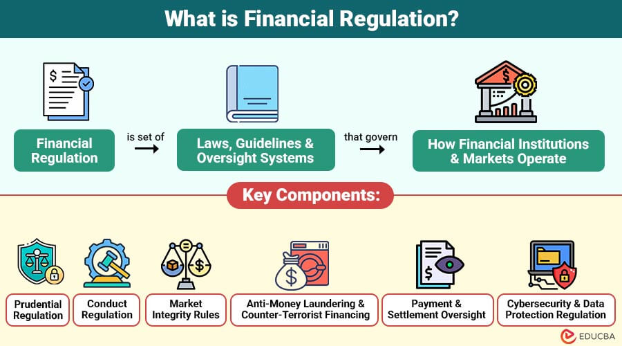 Best Online Resource for Personal Finance Regulations