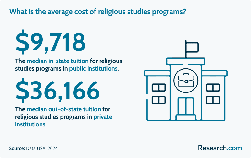 What Can You Do with Religious Studies Degree
