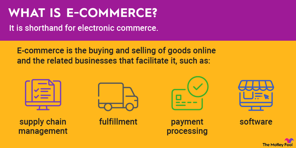 What Is E-Commerce Mean