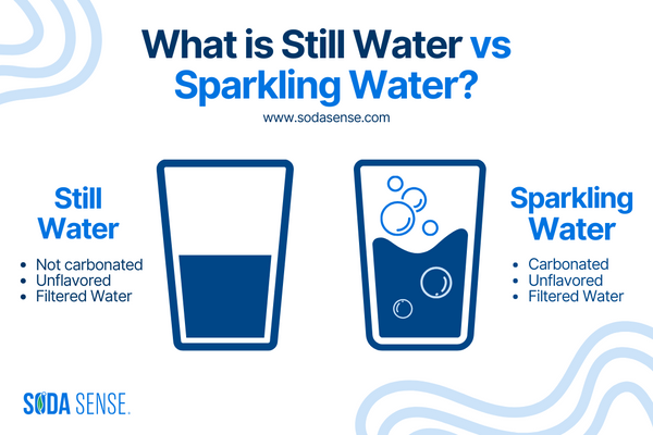 What Is a Still Water
