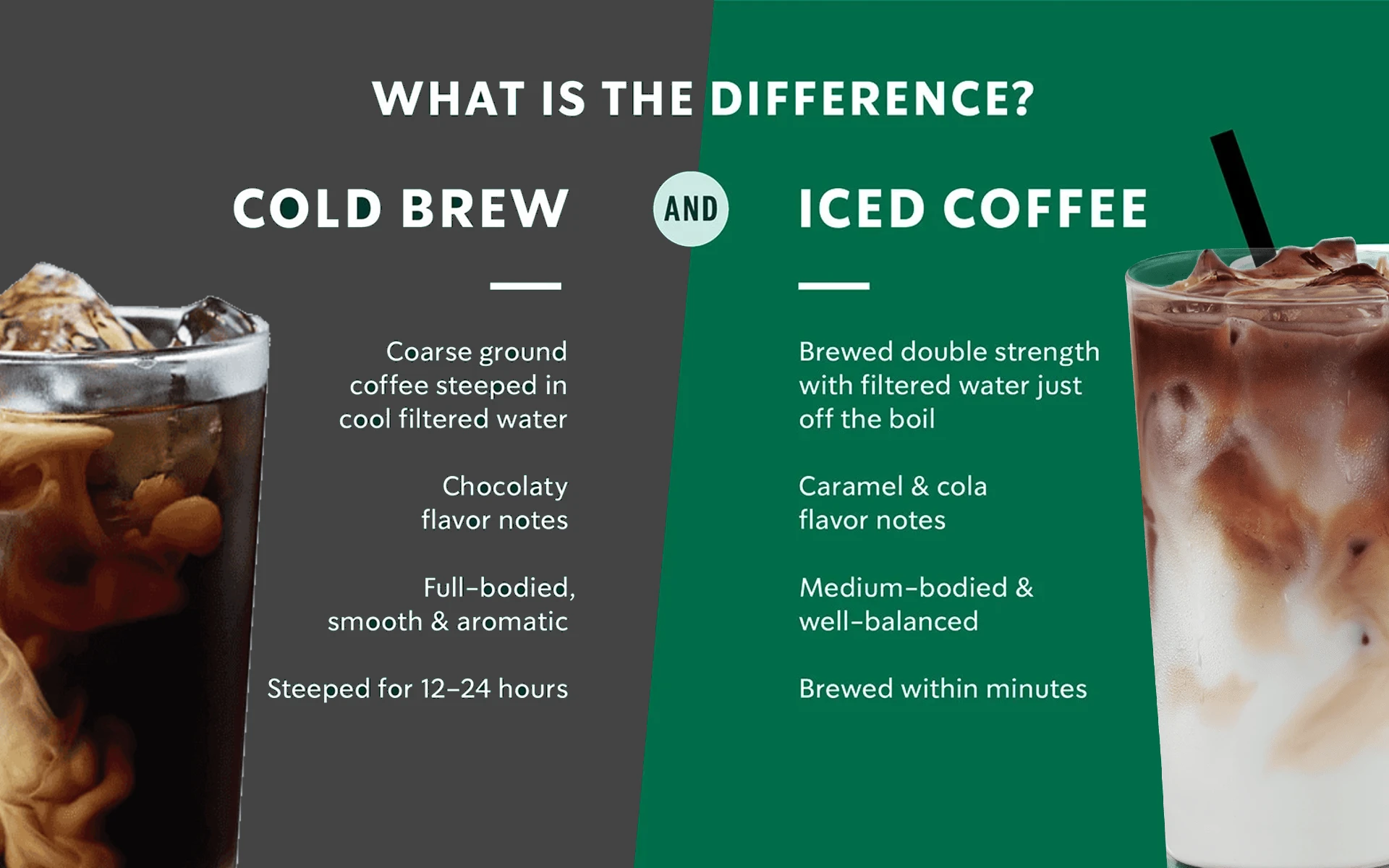 What's Difference Between Cold Brew and Iced Coffee