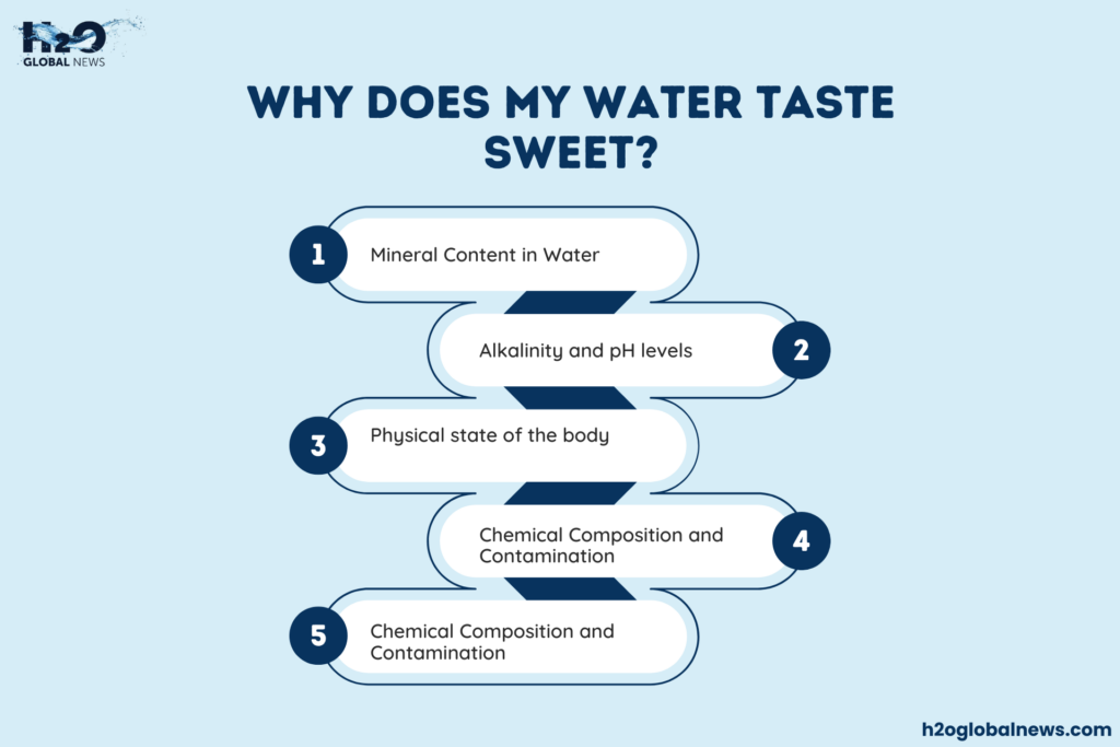 Why Does My Water Taste Sweet