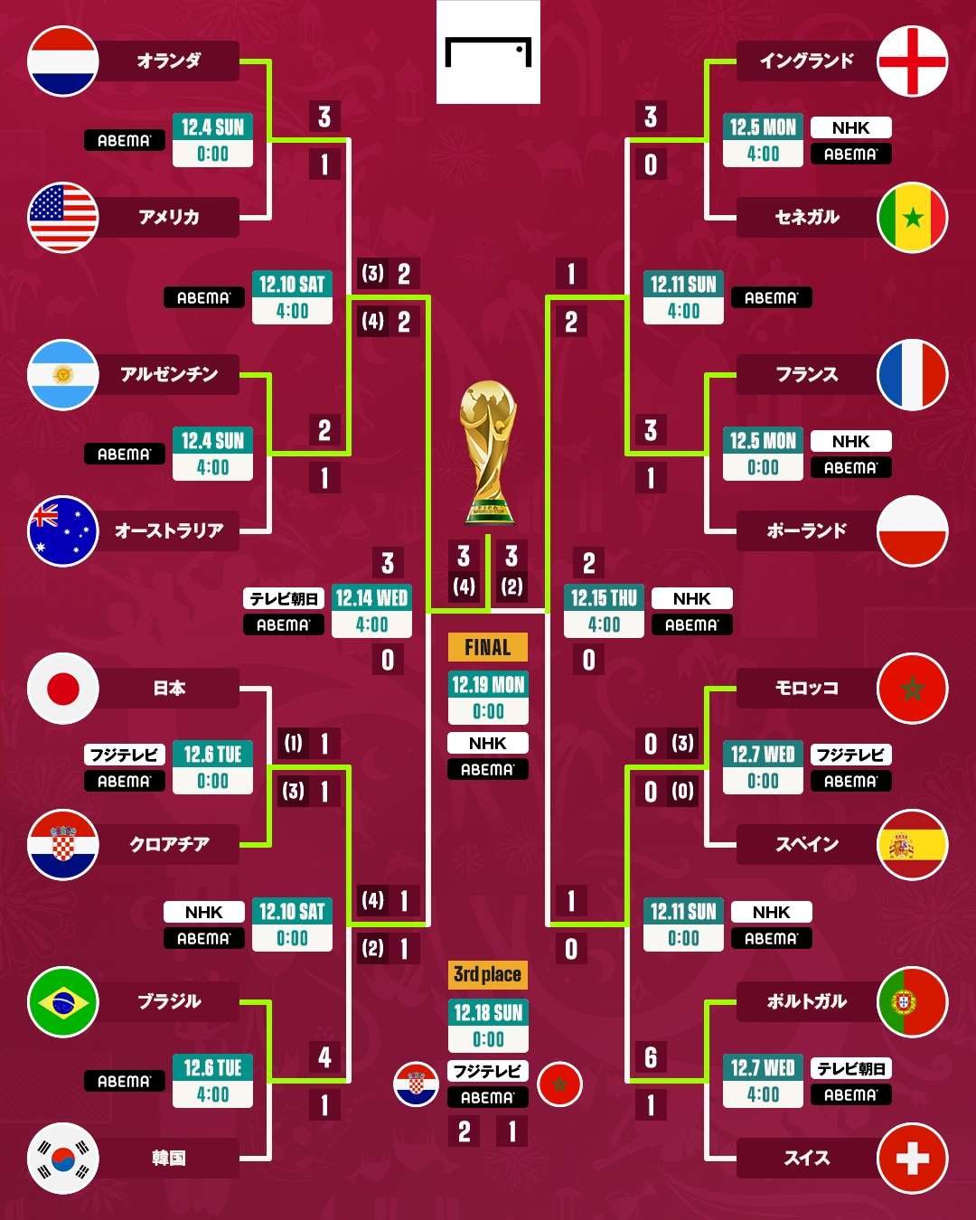 ワールドカップ決勝2026徹底解説！日程・放送・勝敗の真相まとめ